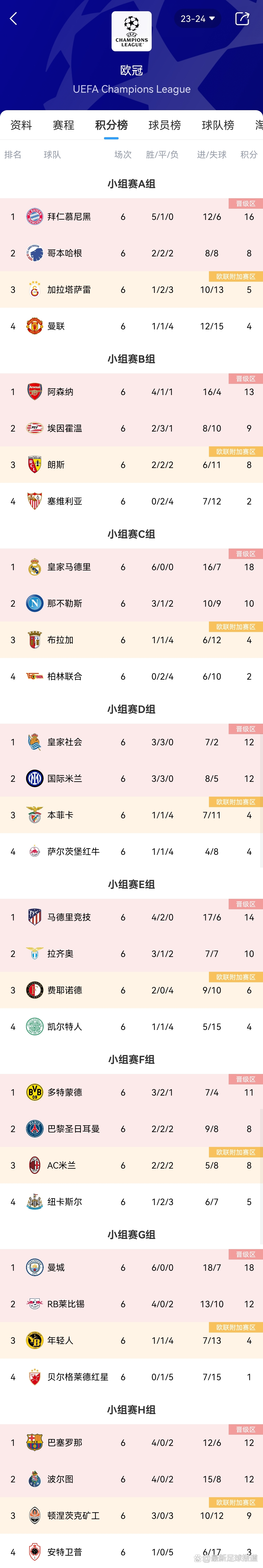 包含AC米兰主场大胜，稳居积分榜前列的词条