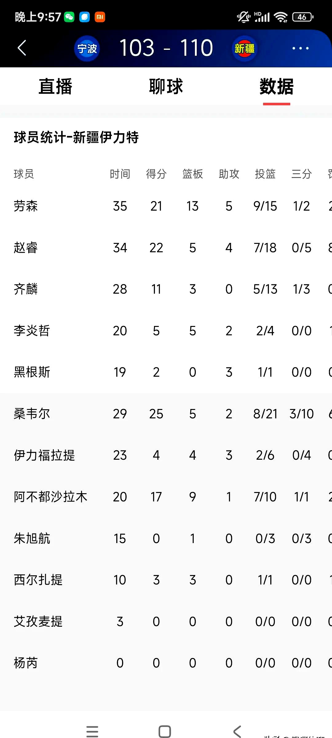 包含格拉纳达客场客场制胜，继续领跑积分榜的词条