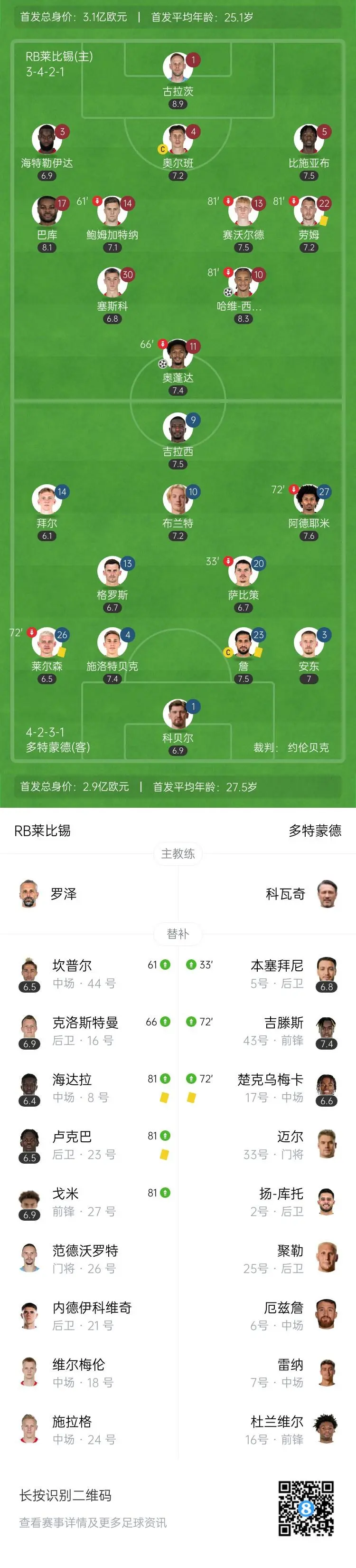 开云体育下载-RB莱比锡球员破门得分，帮助球队继续保持领先的简单介绍