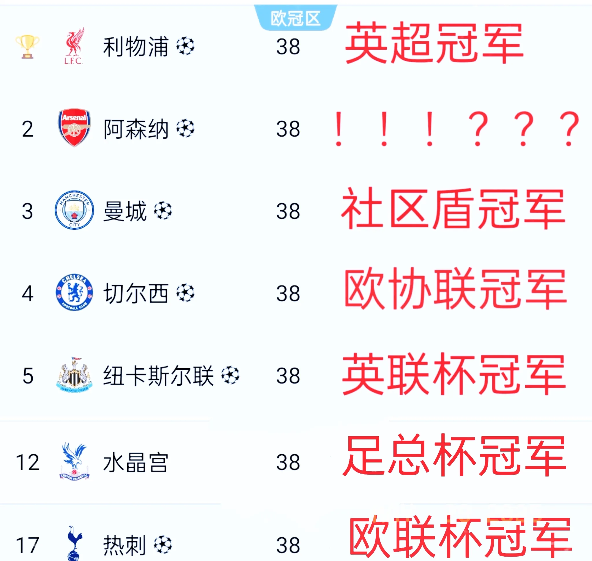 曼城客场豪取分，领跑积分榜