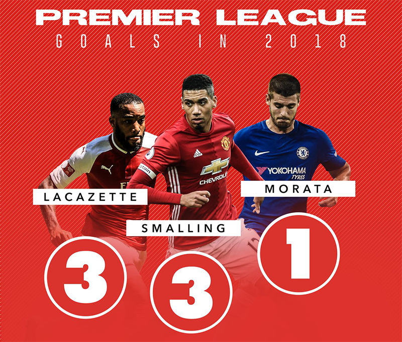 关于波兰绝地反击巴黎，马夏尔打破历史纪录的信息