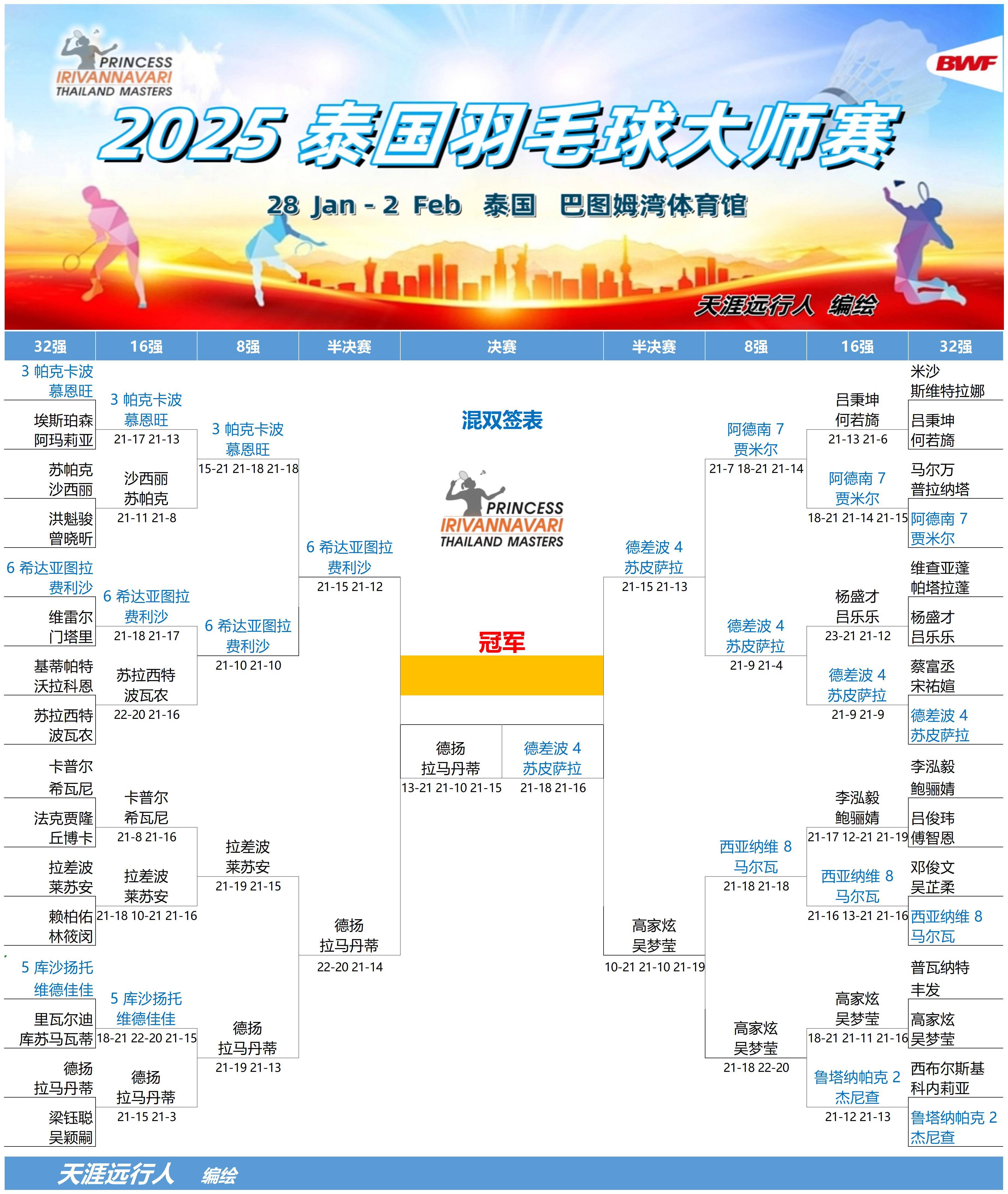 比分分析赛程公布，焦点大战一触即发的简单介绍